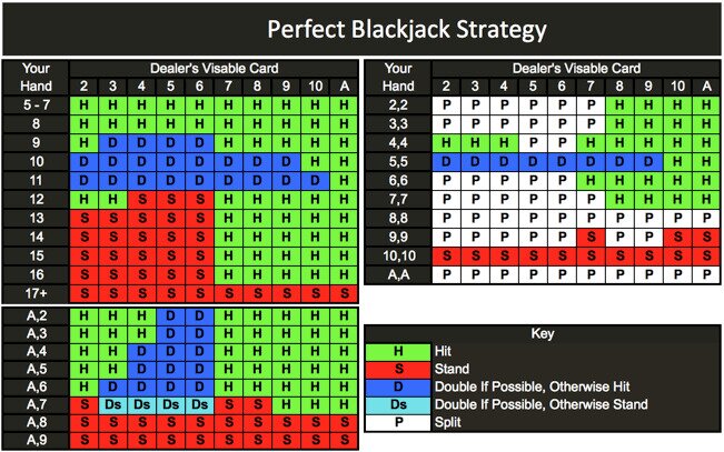 Blackjack Strategy