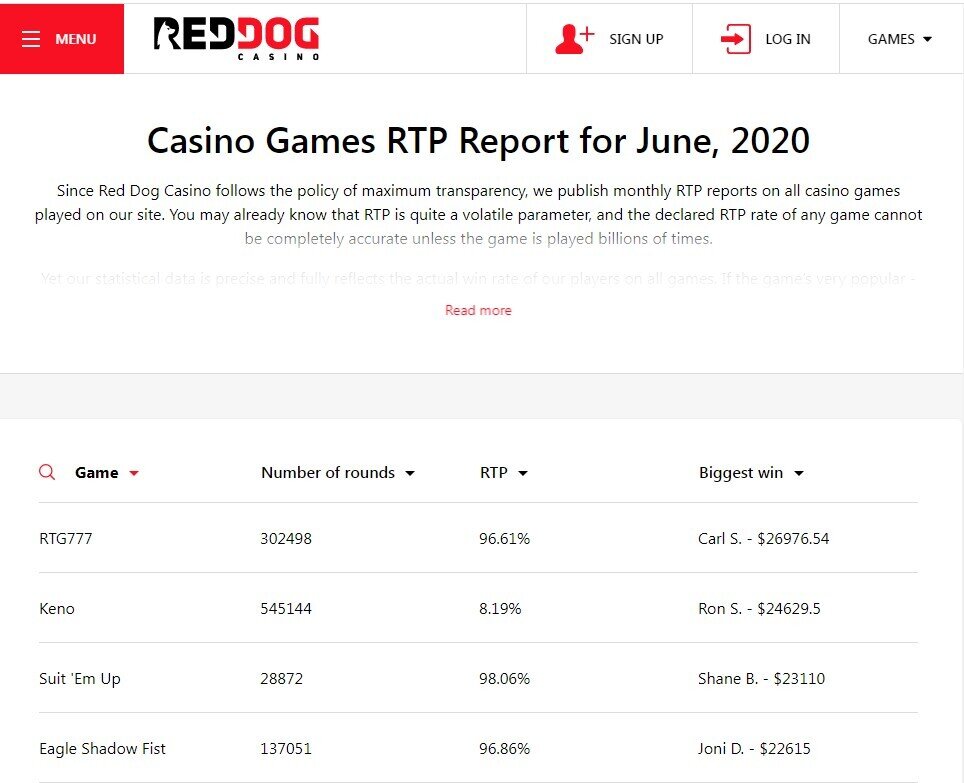 Red Dog Casino RTP Report