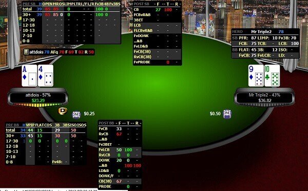 Online Poker HUDS