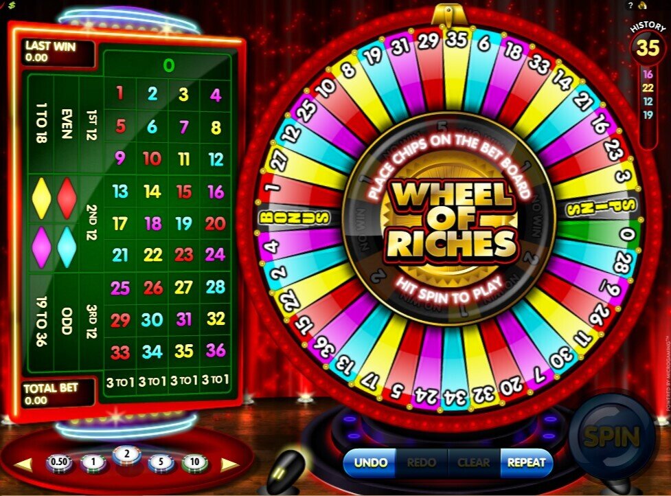 Wheel of Riches Main Game
