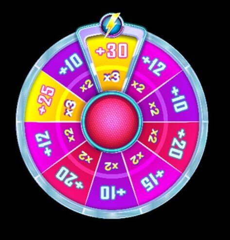 Hyper Strike Free Spins Wheel