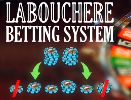 Labouchere Betting System Logo