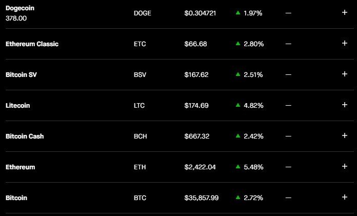 Crypto Prices