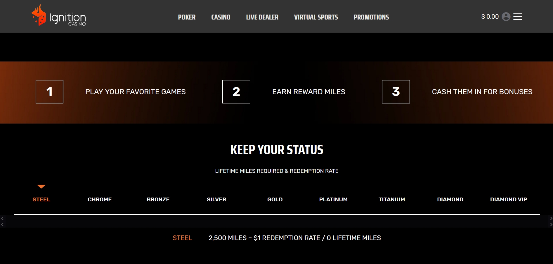 Ignition Casino Rewards