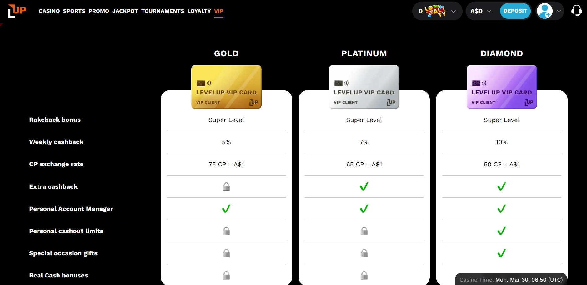 LevelUp Casino VIP program