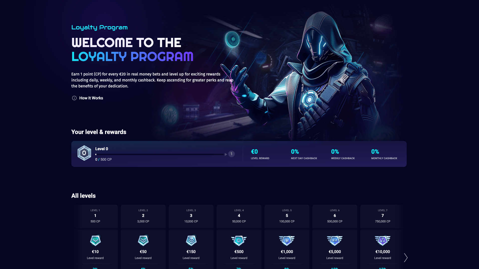 spinjo loyalty program