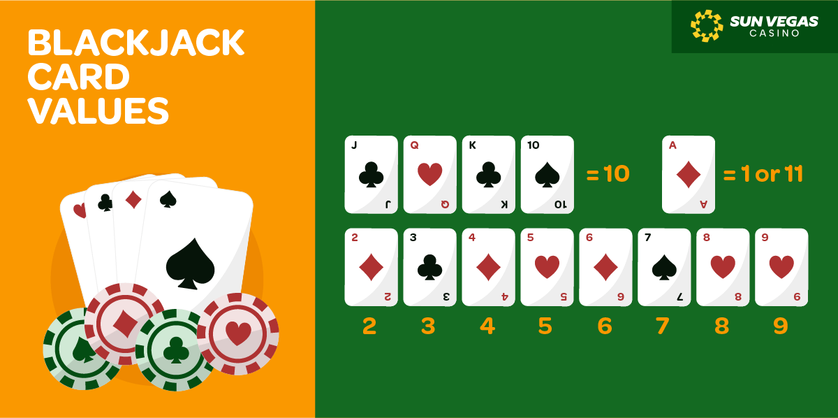 Blackjack Cards Value infographic desktop